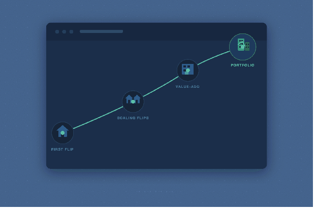 Illustration showing a fix and flip investor growth path from first flip to scaling flips, value-add, and portfolio.