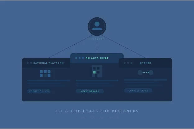 Diagram comparing national platforms, balance sheet lenders, and brokers for beginner fix-and-flip loans